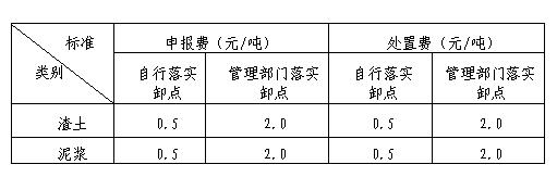 上海市建筑垃圾、渣土及泥漿申報費、處置費、運輸費價格信息