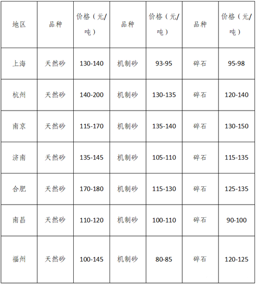 湖南、湖北一砂難求，重慶砂石廠關(guān)停——長江砂石價(jià)格大漲！