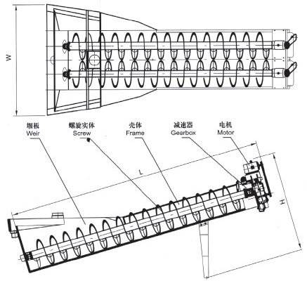 XL系列螺旋洗砂機(jī)、XLW系列洗石機(jī)