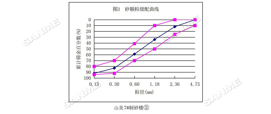 【項目】制砂原料含泥量高？山美股份有辦法！帶您走進池州長九（神山）制砂樓項目，看山美股份如何解決這個問題