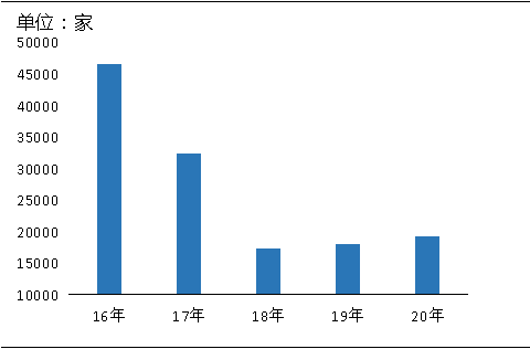 環(huán)?！案邏骸比珖笆V山總量、河砂開采量不降反升，釋放砂石產(chǎn)能補(bǔ)充國內(nèi)砂石市場供應(yīng)！