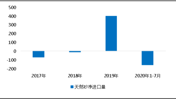 環(huán)保“高壓”全國砂石礦山總量、河砂開采量不降反升，釋放砂石產(chǎn)能補充國內(nèi)砂石市場供應(yīng)！