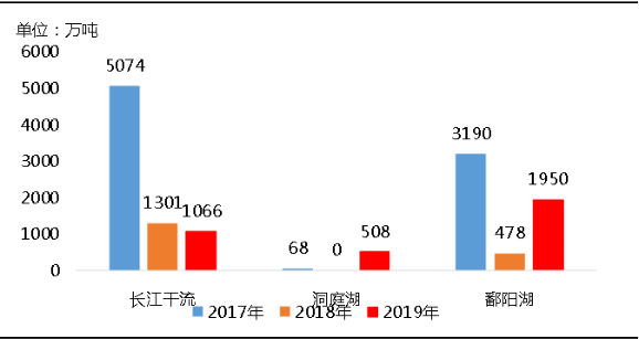 環(huán)?！案邏骸比珖笆V山總量、河砂開采量不降反升，釋放砂石產(chǎn)能補(bǔ)充國內(nèi)砂石市場供應(yīng)！