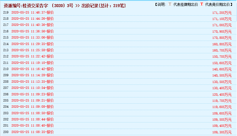 瘋狂！廣西南寧交投7.61億元拍得一宗花崗巖采礦權(quán)，竟需35.7年才能收回成本？