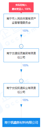 瘋狂！廣西南寧交投7.61億元拍得一宗花崗巖采礦權(quán)，竟需35.7年才能收回成本？