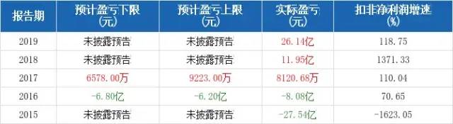 坐擁34.42 億噸砂石礦，水泥“大鱷”推進環(huán)雄安、環(huán)北京大型砂石骨料基地項目