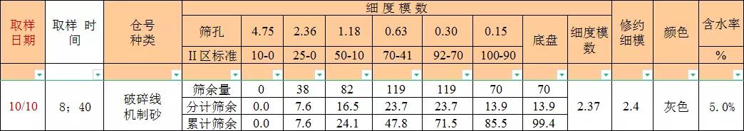 項目｜上海山美股份廣州樓站式建筑垃圾制備機(jī)制砂項目正式投產(chǎn)