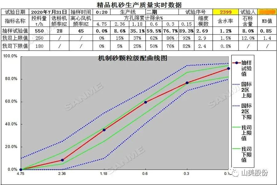 山美制砂樓，專為精品機(jī)制砂而造