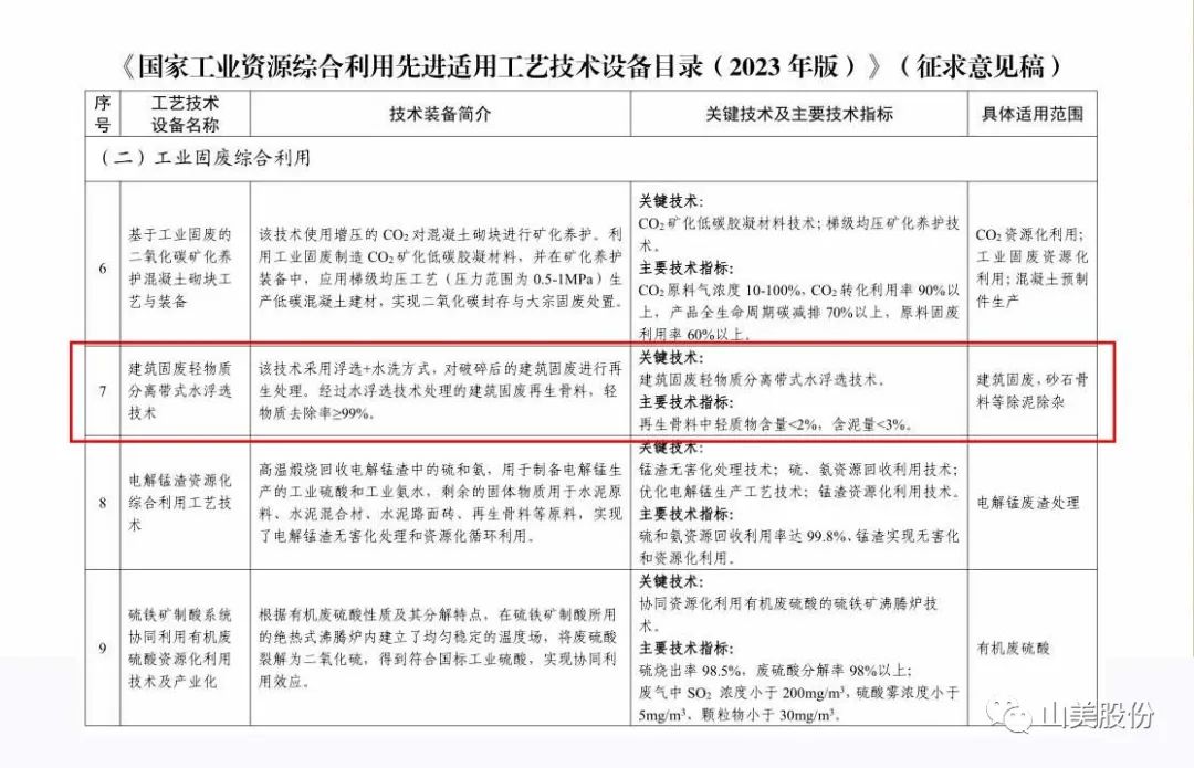 【榮譽】上海山美股份入選國家級工藝技術設備目錄 助力資源綜合利用體系建設